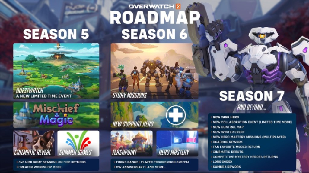 Overwatch 2 2023 Roadmap