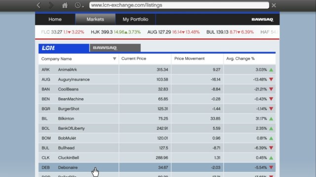 GTA V LCN Stock Marketing Listings