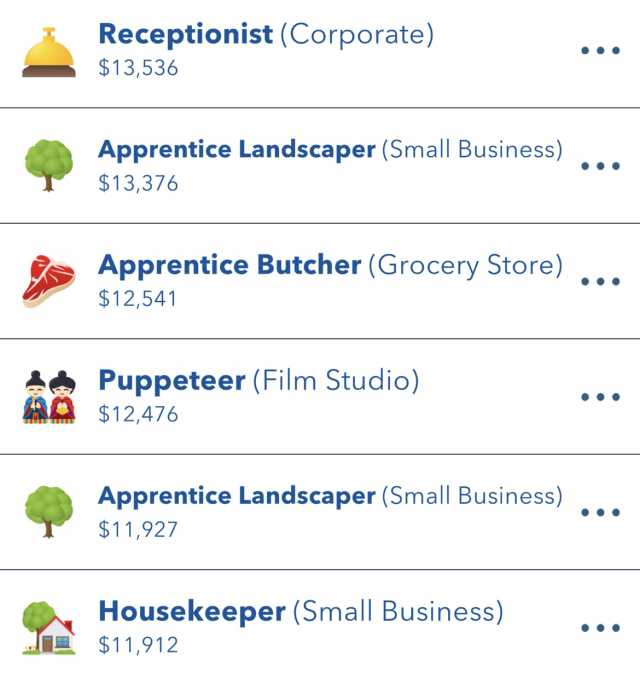 Butcher Job List in BitLife