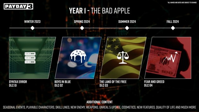 DLC Packs for Payday 3 