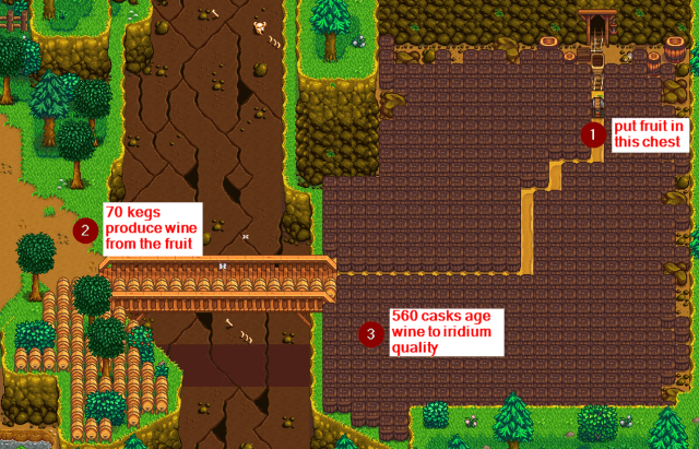 Automate Example through Kegs in Stardew Valley