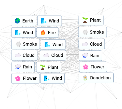 How to make dandelions in Infinite Craft