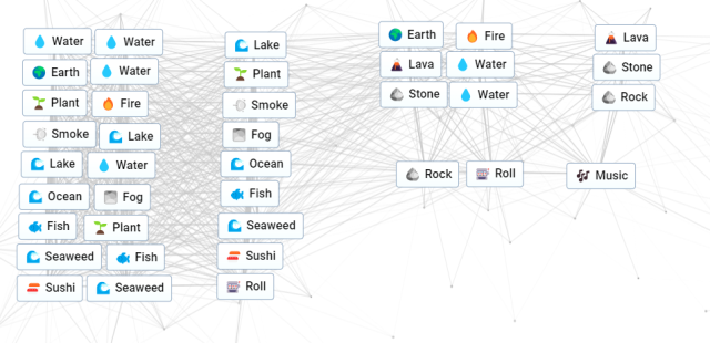 Scheme how to make Rock, Roll, and Music in Infinite Craft.