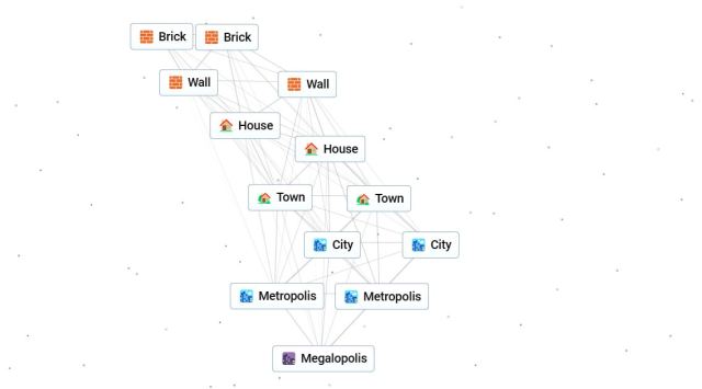 Scheme for creating complex structures, starting from the single brick in Infinite Craft.