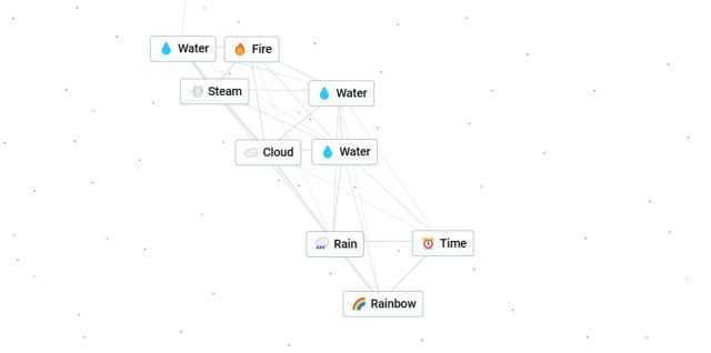 How to make Rainbow in Infinite Craft