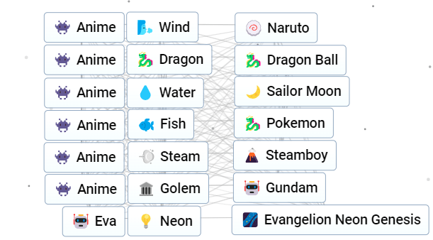 Infinite Craft Popular Anime Naruto Dragon Ball Sailor Moon Steamboy Pokemon Gundam Evangelion