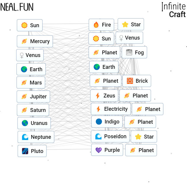 how to make all planets in infinite craft