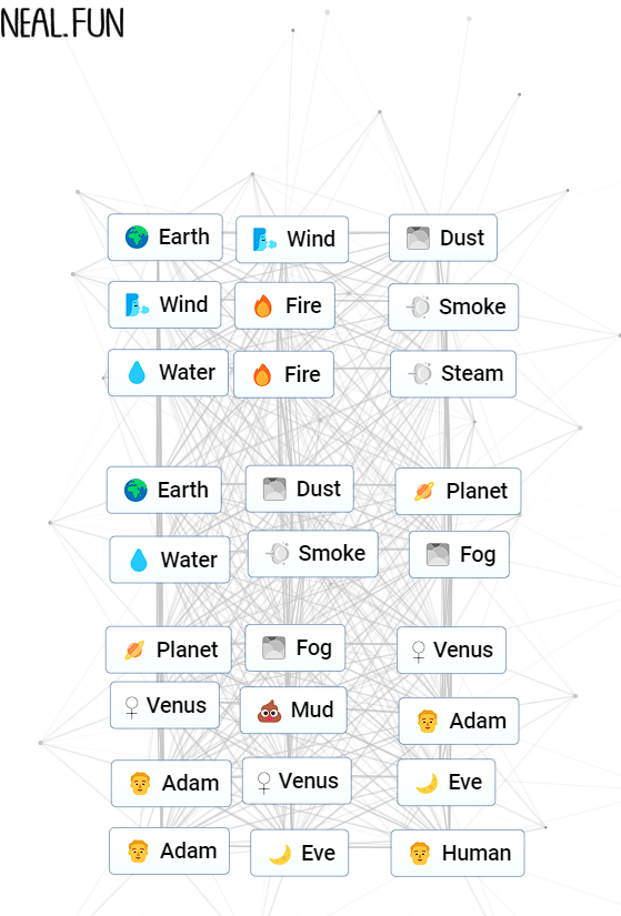 Graph to create humans in Infinite Craft 