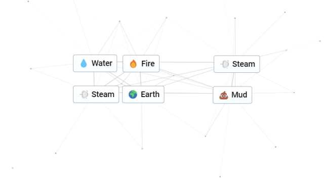 Infinite Craft mud combinations