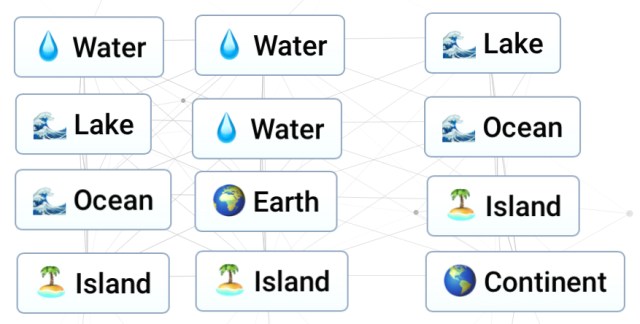 An Infinite Craft screenshot of all the recipes needed to create Continent.